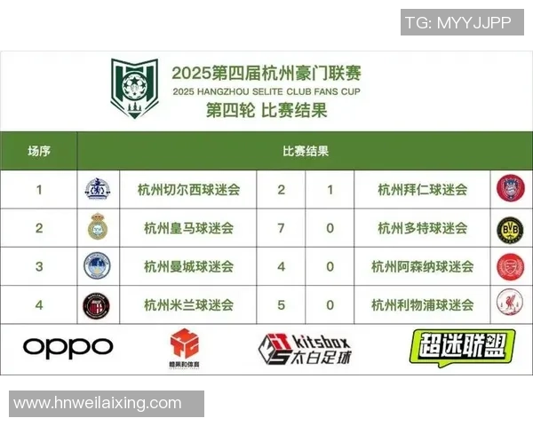 杭州足球队在钻石联赛积分榜中以59分稳居第一名展现强劲实力 杭州足球队在钻石联赛积分榜中以59分稳居第一名展现强劲实力